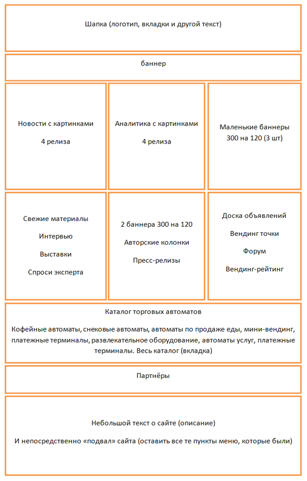 прототип сайта
